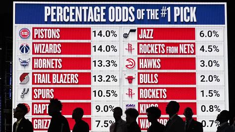 nba odds percentage
